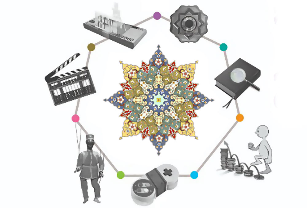 صنایع خلاق فرهنگی